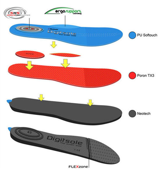 智能调温鞋垫Digitsole,妈妈再也不用担心我脚冷(图3) 智能调温鞋垫Digitsole,妈妈再也不用担心我脚冷