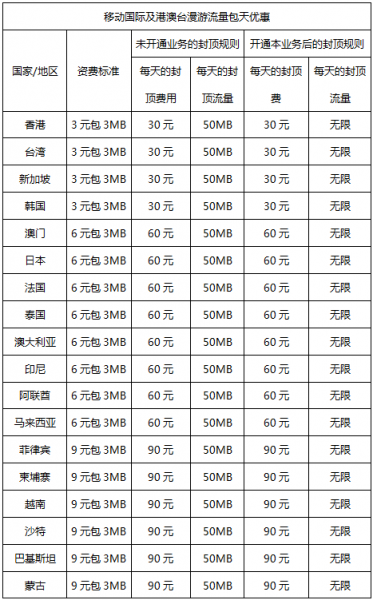 出国法宝,驴友必备!(图1) 12