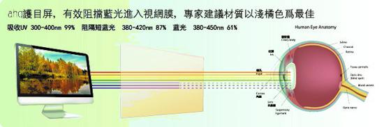 ahq滤蓝光护目镜——首创显示器“眼镜”,全方位保护视力(图4) 4