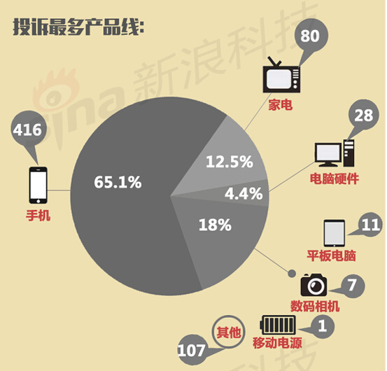315维权行动 透过现象找本质(图1) 1