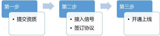 微信摇电视平台开放注册 今起接受申请(图2)