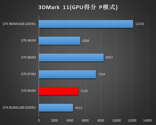 聚焦GTX 860M 电商热卖游戏本推荐排行(图2) 聚焦GTX 860M 电商热卖游戏本推荐排行