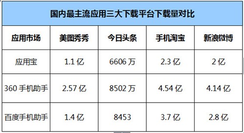 首推社交分发之后，360手机助手又酝酿全新变革？ (图5)