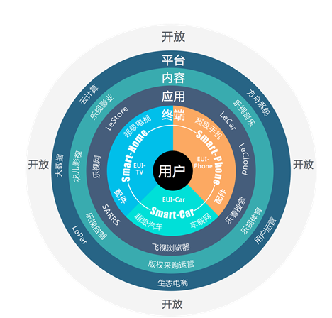 搅动互联网一池春水 乐视白皮书下的生态营销机遇 (图3) 44.png