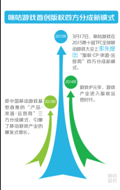 咪咕游戏四方分成开动IP游戏发展新引擎