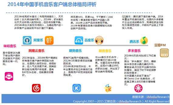 手机音乐市场格局分明 音乐资源成竞争首要因素