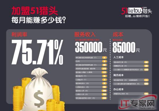 技术革新步步紧逼,科锐等传统猎头还能活多久?(图2) 233B70Z0R8XU