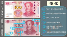 新版100元人民币曝光 防伪技术又提升
