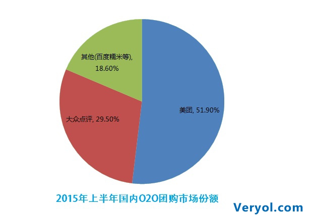 美团大众点评合并!首现联席CEO制估值过千亿!(图2) 211111111qetax
