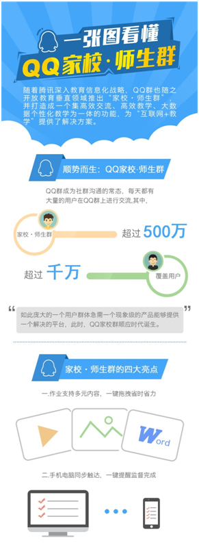 腾讯QQ家校·师生群迈向智慧教学 实现交流一体化