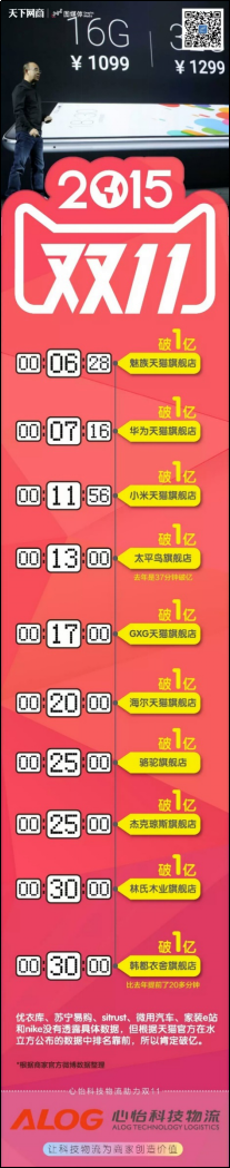 魅族双11大捷 销售额最快破亿超小米华为(图1)