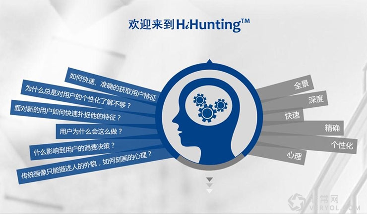 HiHunting大数据用户画像产品 帮助企业快速应用大数据洞察客户-图片2