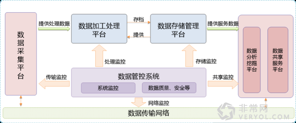 云上的风景－探访中国软件政务云数据架构(图2)