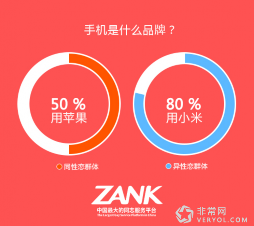 ZANK发布中国第二届LGBT群体消费调查报告(图3)