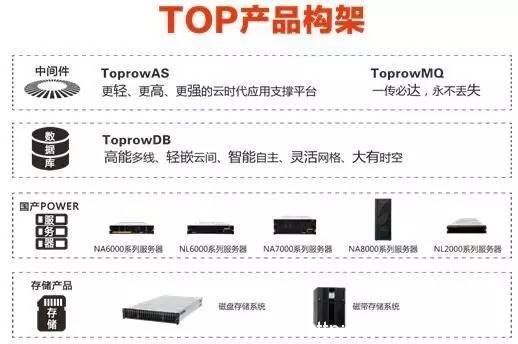 华胜信泰亮相第二十届软博会, TOP产业化项目硕果成焦点!(图3) 华胜信泰亮相第二十届软博会, TOP产业化项目硕果成焦点!