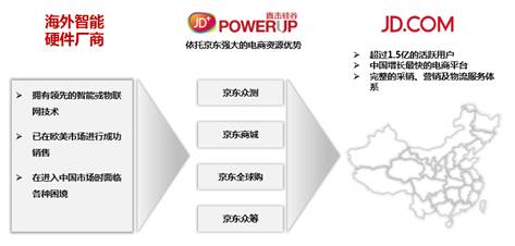 京东JD+ PowerUP联手京东3C为海外市场本土化服务再升级(图1)