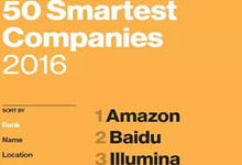 全球最智能公司排行榜：亚马逊第一百度第二
