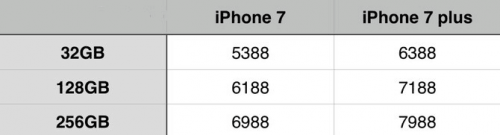 iPhone 7正式发布:比起价格,我更关心哪里预约最快到货(图2) 1.