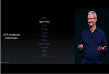2015年Apple Watch的销量可达900万？还是保守估计！