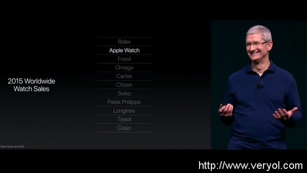 瑞士手表业绩下滑,怪苹果Apple Watch喽?(图1) 42c4b8f72402a7e_w600_h338