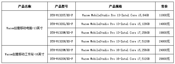 终于等到你!Wacom新一代创意移动电脑&工作站抢先预售(图2)