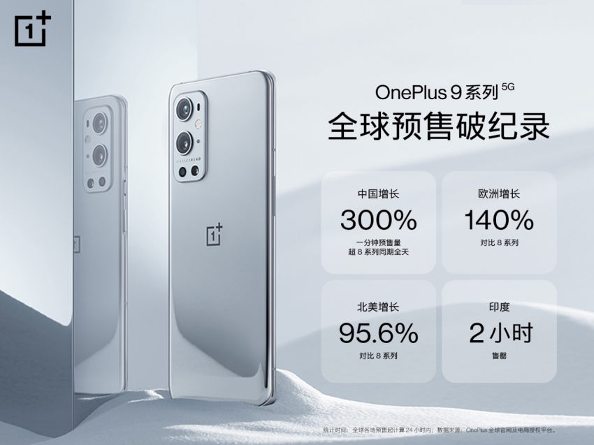 一加 9 系列全球预售破纪录，海外媒体一致好评(图1)