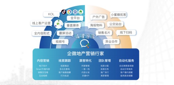 腾讯企微与原圈科技,重装开启智慧营销新旅程!(图2)