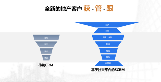 腾讯企微与原圈科技,重装开启智慧营销新旅程!(图1)