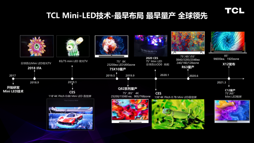 TCL X12 8K Mini LED星曜智屏震撼亮相，彰显TCL行业巅峰水平(图3)
