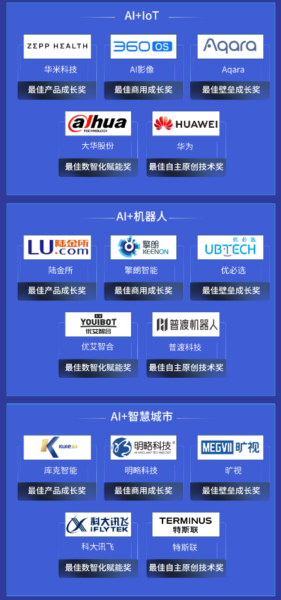 雷锋网「2021 AI 最佳成长榜」揭晓:AI冰与火之中的65位「顶天立地者」(图3) 雷锋网「2021 AI 最佳成长榜」揭晓:AI冰与火之中的65位「顶天立地者」(图3)