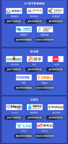 雷锋网「2021 AI 最佳成长榜」揭晓:AI冰与火之中的65位「顶天立地者」(图5) 雷锋网「2021 AI 最佳成长榜」揭晓:AI冰与火之中的65位「顶天立地者」(图5)