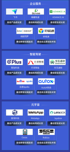雷锋网「2021 AI 最佳成长榜」揭晓:AI冰与火之中的65位「顶天立地者」(图6) 雷锋网「2021 AI 最佳成长榜」揭晓:AI冰与火之中的65位「顶天立地者」(图6)