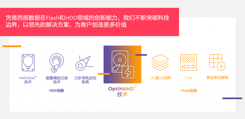 西部数据推出OptiNAND磁盘架构设计(图4)