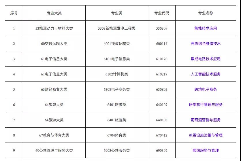 非常早报|教育部新增人工智能等9个专业，天猫再回应“双11数据造假”(图2)