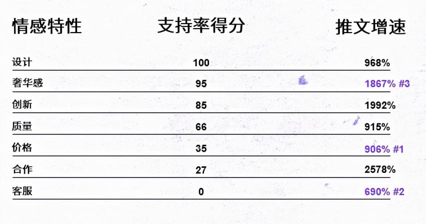 深挖百万推文，洞悉中国品牌海外认知与情感变化