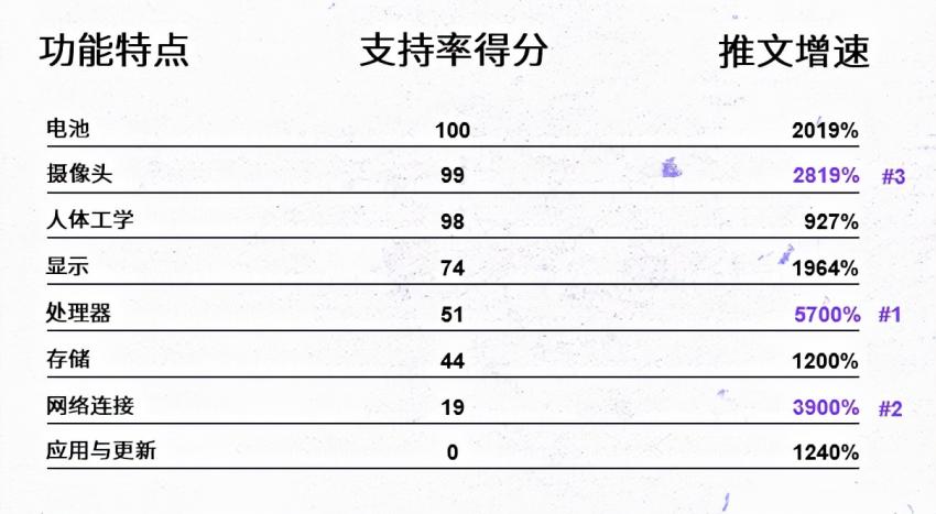 深挖百万推文，洞悉中国品牌海外认知与情感变化
