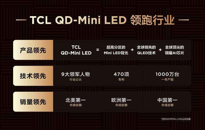 OLED危机来临！TCL QD-Mini LED开启下个显示时代(图4)