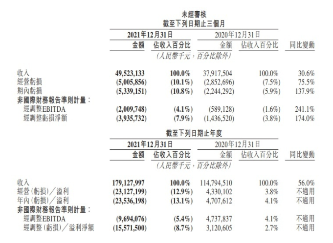 裁员之后又被曝撤城，美团优选走向何方？(图2)