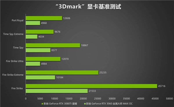 评测｜《幽灵线东京》游戏DLSS效果咋样？影驰RTX 3080 Ti为您解答(图9)