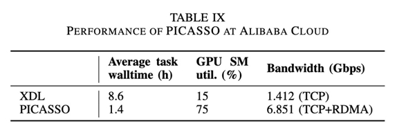 PICASSO：面向搜推广业务的工业级稀疏训练引擎(图6)