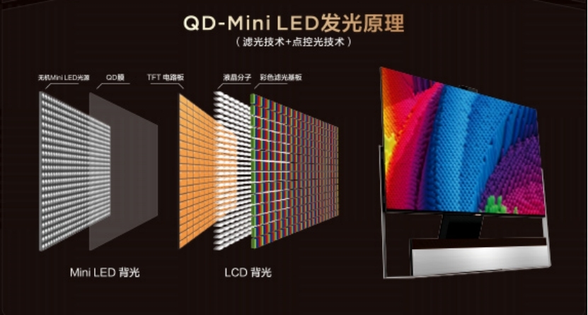 618闭眼入的QD-Mini LED智屏！这款TCL X11画质简直绝了(图3)