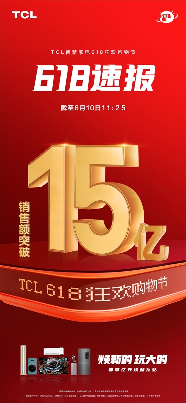 TCL 618智慧家电销售额破15亿，这款Mini LED电视很吸睛！(图1)