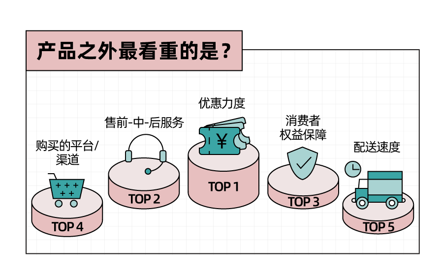 《年轻人潮流电器新品报告》：00后偏爱延保服务，以旧换新已成刚需 (图7)