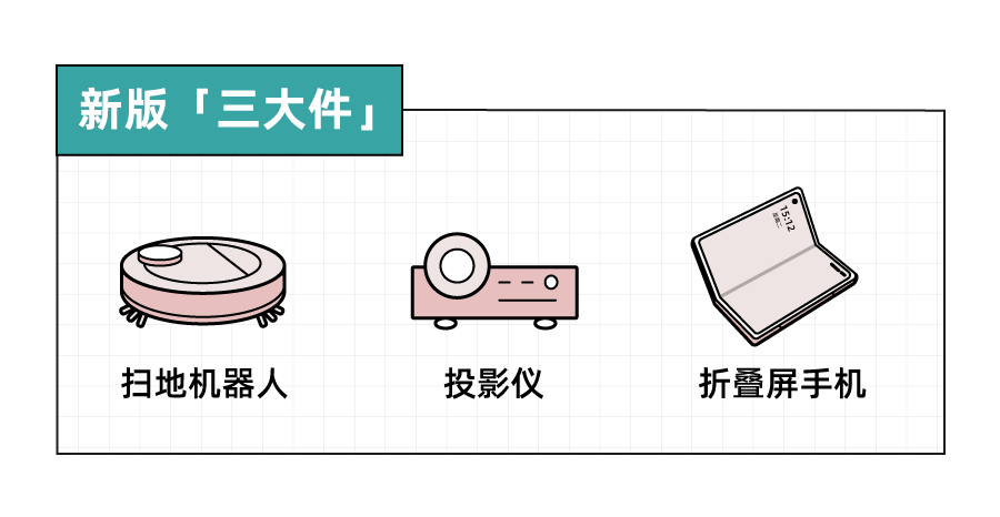 《年轻人潮流电器新品报告》：00后偏爱延保服务，以旧换新已成刚需 (图3)