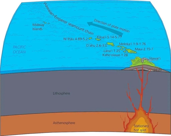为什么海底火山不会被海水浇灭？