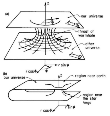 科学家成功模拟“全息虫洞”！时空穿越不再是梦？