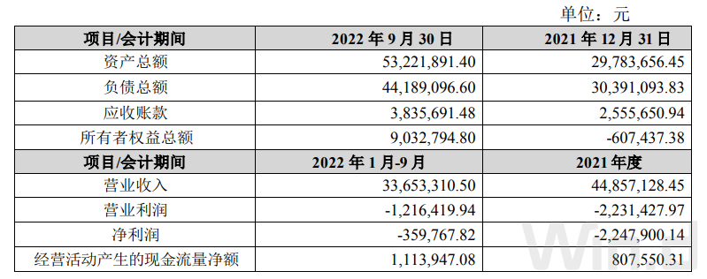 龙磁科技拟拿下恩沃新能源控股权，标的尚处于亏损阶段(图2)