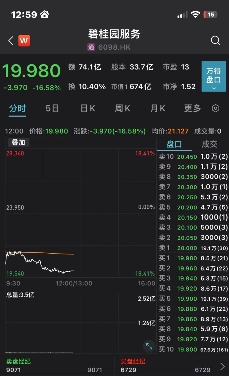 杨惠妍出售碧桂园服务7.03%股份，套现超50亿港元(图1)