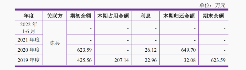 文依电气创业板IPO，父子100%控股存内控缺陷，超半数利润拿来分红却仍募资补流(图2)