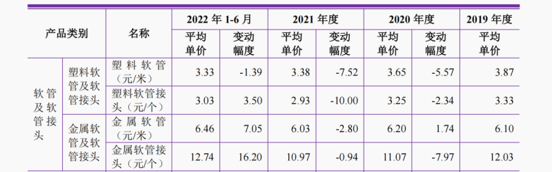 文依电气创业板IPO，父子100%控股存内控缺陷，超半数利润拿来分红却仍募资补流(图4)